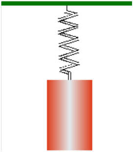 amplitude of an oscillation amplitude of an oscillation