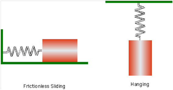 simple harmonic motion of a spring simple harmonic motion of a spring