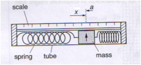 rotational speed in a harmonic motion rotational speed in a harmonic motion
