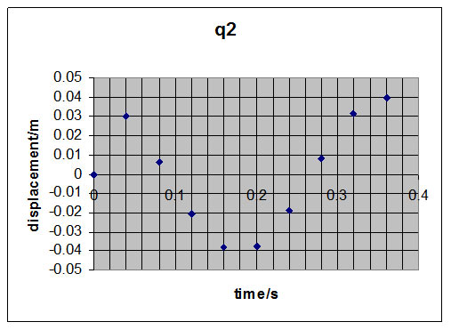 speed in a harmonic motion speed in a harmonic motion
