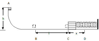 speed of a block after collision with a spring speed of a block after collision with a spring