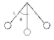 Multiple Choice Question: If the mass and the length of the pendulum are both doubled, the frequency of vibration will be Multiple Choice Question: If the mass and the length of the pendulum are both doubled, the frequency of vibration will be