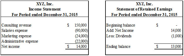 Preparation and Analysis of Financial Statements of a Firm Preparation and Analysis of Financial Statements of a Firm