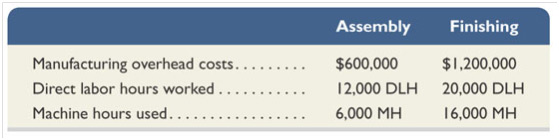 Calculation Of Overhead Rate Based on Direct Labor Hours Calculation Of Overhead Rate Based on Direct Labor Hours