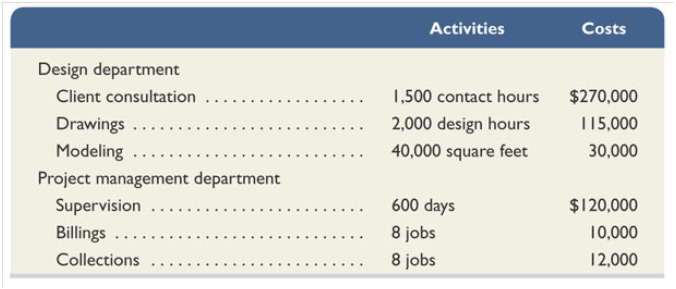 Determination of the Firm’s Activity Overhead Rates Determination of the Firm’s Activity Overhead Rates