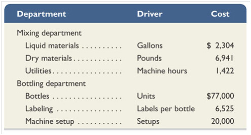 Determination of Cost of Each Product Using ABC Determination of Cost of Each Product Using ABC