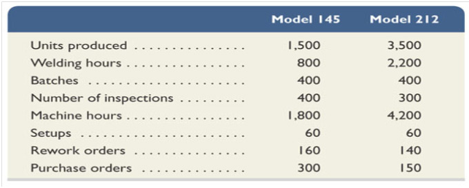 Calculation Of Overhead Cost Per Unit for Each Product Line. Calculation Of Overhead Cost Per Unit for Each Product Line.