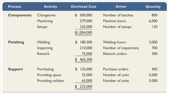 Calculation Of Overhead Cost Per Unit for Each Product Line. Calculation Of Overhead Cost Per Unit for Each Product Line.