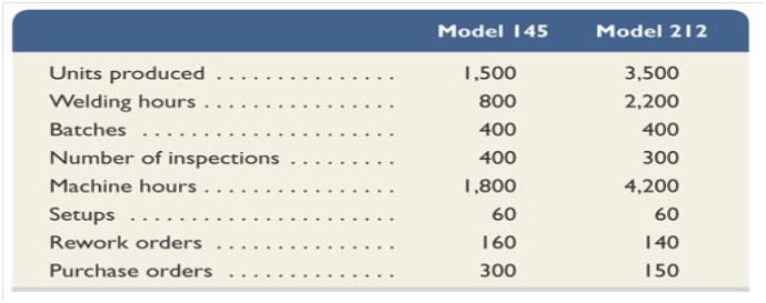 Calculation of Total Cost per Unit for Each Product Line. Calculation of Total Cost per Unit for Each Product Line.