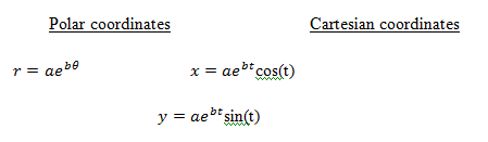 Create Two Subplots of the Logarithmic Spiral in the Same Plot Window Using MATLAB Create Two Subplots of the Logarithmic Spiral in the Same Plot Window Using MATLAB