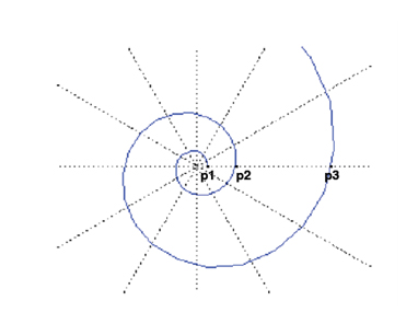 Create Two Subplots of the Logarithmic Spiral in the Same Plot Window Using MATLAB