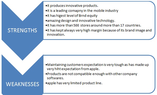 Apple case study Apple case study