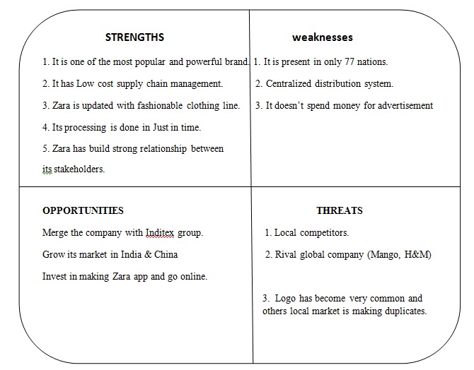 SWOT analysis SWOT analysis