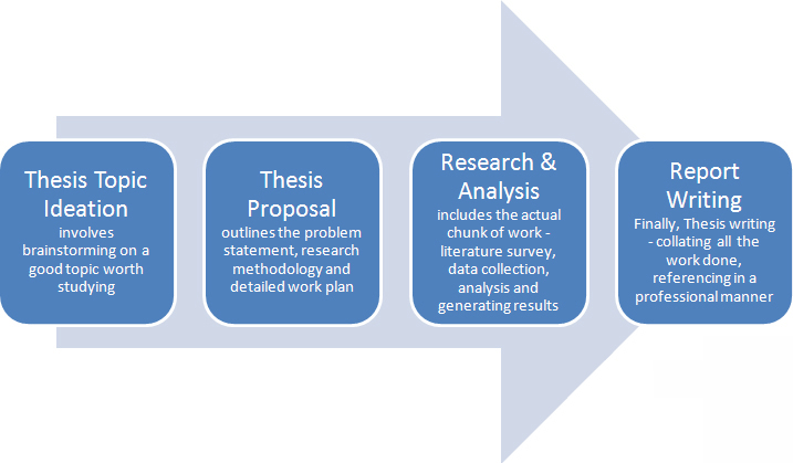 thesis writing service thesis writing service