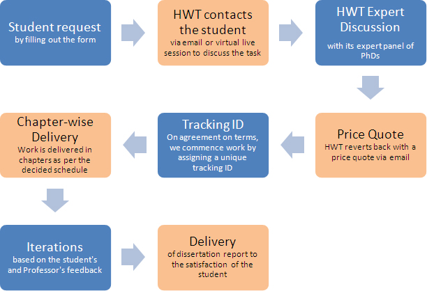 best thesis writing service best thesis writing service